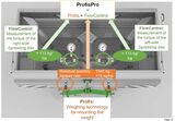 Amazone FlowControl